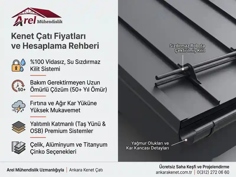 Kenet çatı fiyatları